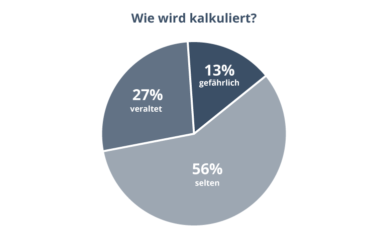 Wie wird kalkuliert? 27% Veraltet, 13% Gefährlich und 56% selten
